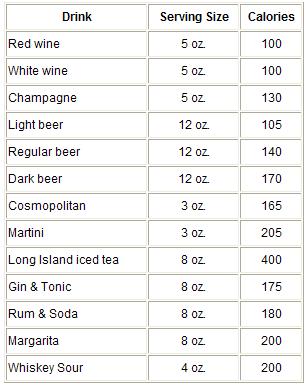 How many calories are in whiskey?